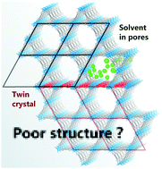 Graphical abstract: Pitfalls in metal–organic framework crystallography: towards more accurate crystal structures
