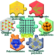 Graphical abstract: Controllable design of tunable nanostructures inside metal–organic frameworks