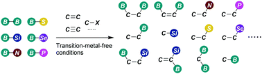 Graphical abstract: Transition-metal-free B–B and B–interelement reactions with organic molecules