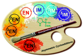 Graphical abstract: Asymmetric cycloaddition reactions catalysed by diarylprolinol silyl ethers