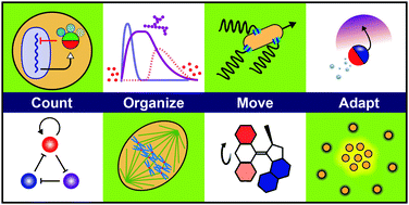 Graphical abstract: Materials learning from life: concepts for active, adaptive and autonomous molecular systems