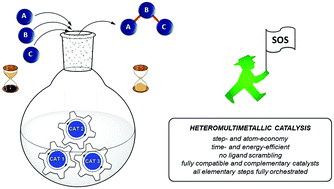 Graphical abstract: Heteromultimetallic catalysis for sustainable organic syntheses