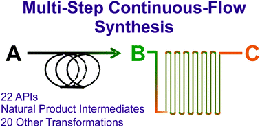 Graphical abstract: Multi-step continuous-flow synthesis