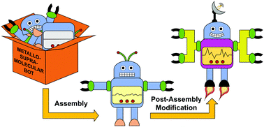 Graphical abstract: Covalent post-assembly modification in metallosupramolecular chemistry