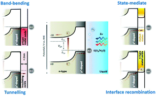 Graphical abstract: Strategies for stable water splitting via protected photoelectrodes