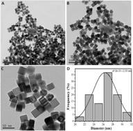 Graphical abstract: Synthesis and high electrocatalytic activity of Au-decorated Pd heterogeneous nanocube catalysts for ethanol electro-oxidation in alkaline media