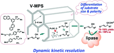Graphical abstract: Spatial effects of oxovanadium-immobilized mesoporous silica on racemization of alcohols and application in lipase-catalyzed dynamic kinetic resolution