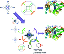Graphical abstract: Hydrogen bond-directed encapsulation of metalloporphyrin into the microcages of zeolite imidazolate frameworks for synergistic biomimetic catalysis