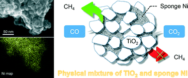 Graphical abstract: Physical mixing of TiO2 with sponge nickel creates new active sites for selective CO methanation