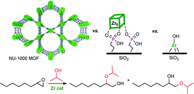 Graphical abstract: MOFs and their grafted analogues: regioselective epoxide ring-opening with Zr6 nodes