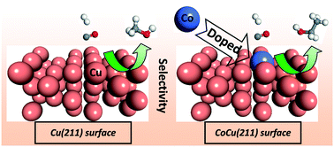 Graphical abstract: Co-decorated Cu alloy catalyst for C2 oxygenate and ethanol formation from syngas on Cu-based catalyst: insight into the role of Co and Cu as well as the improved selectivity
