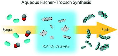 Graphical abstract: Ruthenium nanoclusters dispersed on titania nanorods and nanoparticles as high-performance catalysts for aqueous-phase Fischer–Tropsch synthesis