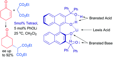 Graphical abstract: A mechanistic study of the Lewis acid–Brønsted base–Brønsted acid catalysed asymmetric Michael addition of diethyl malonate to cyclohexenone