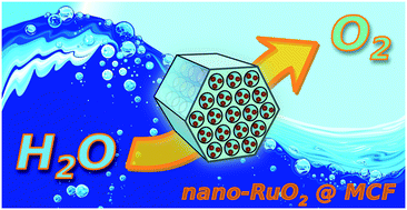 Graphical abstract: Water oxidation mediated by ruthenium oxide nanoparticles supported on siliceous mesocellular foam