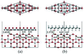 Graphical abstract: Hybrid TiO2/graphene derivatives nanocomposites: is functionalized graphene better than pristine graphene for enhanced photocatalytic activity?