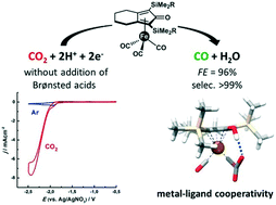 Graphical abstract: Cyclopentadienone iron complexes as efficient and selective catalysts for the electroreduction of CO2 to CO