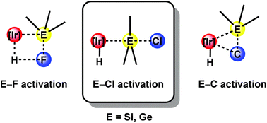 Graphical abstract: Experimental and theoretical studies of Si–Cl and Ge–Cl σ-bond activation reactions by iridium-hydride