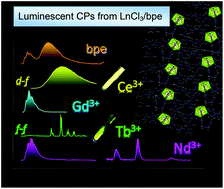 Graphical abstract: Luminescent coordination polymers for the VIS and NIR range constituting LnCl3 and 1,2-bis(4-pyridyl)ethane