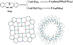 Graphical abstract: Aggregation of the metallocycles {Cu8} and {Cu20} using [Cu(bp)] units (H2bp = bis(2-hydroxybenzyl)amine): structures and magnetic properties