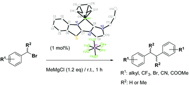 Graphical abstract: Cyclopentadienyl nickel(ii) N,C-chelating benzothiazolyl NHC complexes: synthesis, characterization and application in catalytic C–C bond formation reactions