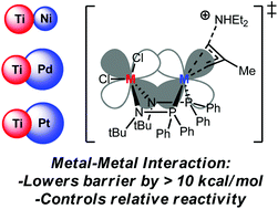 Graphical abstract: Allylic amination reactivity of Ni, Pd, and Pt heterobimetallic and monometallic complexes