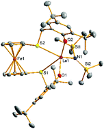 Graphical abstract: Lanthanum complexes containing a bis(phenolate) ligand with a ferrocene-1,1′-diyldithio backbone: synthesis, characterization, and ring-opening polymerization of rac-lactide