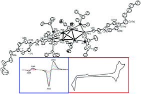 Graphical abstract: Synthesis and characterization of non-bridging mono- and bis-σ-η1-alkynyl derivatives of the phosphido-bridged hexaplatinum core [Pt6(μ-PBut2)4(CO)4]2+