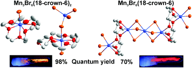 Graphical abstract: MnBr2/18-crown-6 coordination complexes showing high room temperature luminescence and quantum yield