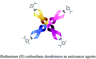 Graphical abstract: Synthesis and anticancer activity of carbosilane metallodendrimers based on arene ruthenium(ii) complexes