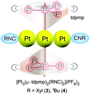 Graphical abstract: Electron-rich linear triplatinum complexes stabilized by a spinning tetraphosphine, tris(diphenylphosphinomethyl)phosphine