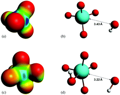 Graphical abstract: A DFT study to unravel the ligand exchange kinetics and thermodynamics of OsVIII oxo/hydroxido/aqua complexes in aqueous matrices