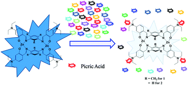 Graphical abstract: N,N-Diethylamine appended binuclear Zn(ii) complexes: highly selective and sensitive fluorescent chemosensors for picric acid