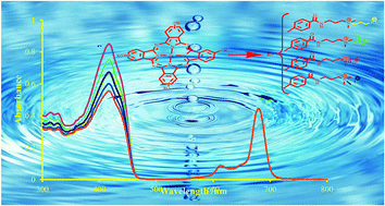 Graphical abstract: Investigation of the photophysical and photochemical properties of peripherally tetra-substituted water-soluble zwitterionic and cationic zinc(ii) phthalocyanines