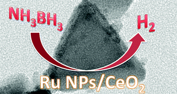 Graphical abstract: Ceria-supported ruthenium nanoparticles as highly active and long-lived catalysts in hydrogen generation from the hydrolysis of ammonia borane