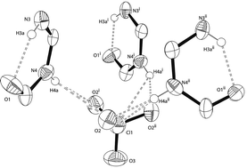 Graphical abstract: Co-ordination behaviour of a novel tristhiourea tripodal ligand; structural variations in a series of transition metal complexes