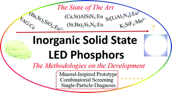Graphical abstract: Recent developments in the new inorganic solid-state LED phosphors