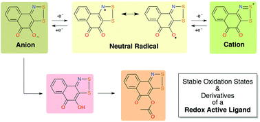Graphical abstract: A 1,2,3-dithiazolyl-o-naphthoquinone: a neutral radical with isolable cation and anion oxidation states