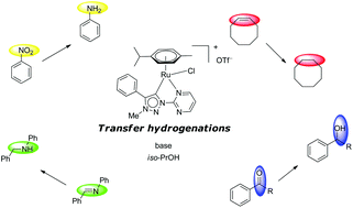 Graphical abstract: RuII, IrIII and OsII mesoionic carbene complexes: efficient catalysts for transfer hydrogenation of selected functionalities