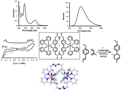 Graphical abstract: Structural, electrochemical and photophysical properties of an exocyclic di-ruthenium complex and its application as a photosensitizer
