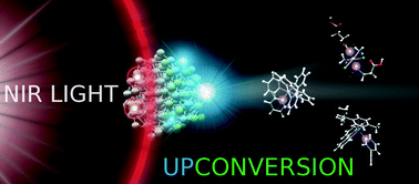 Graphical abstract: Upconverting nanoparticles for the near infrared photoactivation of transition metal complexes: new opportunities and challenges in medicinal inorganic photochemistry