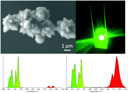 Graphical abstract: Upconversion luminescence of lanthanide-doped mixed CaMoO4–CaWO4 micro-/nano-materials