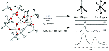 Graphical abstract: Ga[OSi(OtBu)3]3·THF, a thermolytic molecular precursor for high surface area gallium-containing silica materials of controlled dispersion and stoichiometry