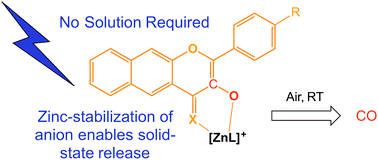 Graphical abstract: Solution or solid – it doesn't matter: visible light-induced CO release reactivity of zinc flavonolato complexes