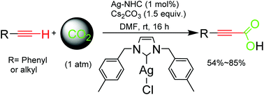 Graphical abstract: Carboxylation of terminal alkynes with CO2 using novel silver N-heterocyclic carbene complexes