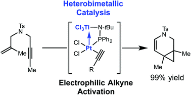 Graphical abstract: Electrophilic activation of alkynes for enyne cycloisomerization reactions with in situ generated early/late heterobimetallic Pt–Ti catalysts