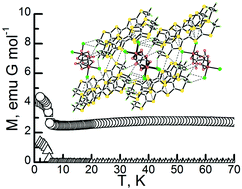 Graphical abstract: [BEDT-TTF][Fe(C2O4)Cl2]: an organic–inorganic hybrid semiconductive antiferromagnet