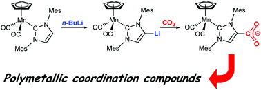 application of coordination compounds
