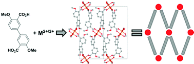 Graphical abstract: Two new Cu(ii) and La(iii) 2D coordination polymers, synthesis and in situ structural analysis by X-ray diffraction