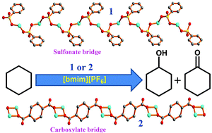 Graphical abstract: Syntheses and crystal structures of benzene-sulfonate and -carboxylate copper polymers and their application in the oxidation of cyclohexane in ionic liquid under mild conditions