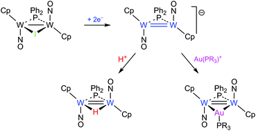Graphical abstract: The doubly-bonded ditungsten anion [W2Cp2(μ-PPh2)(NO)2]−: an entry to the chemistry of unsaturated nitrosyl complexes